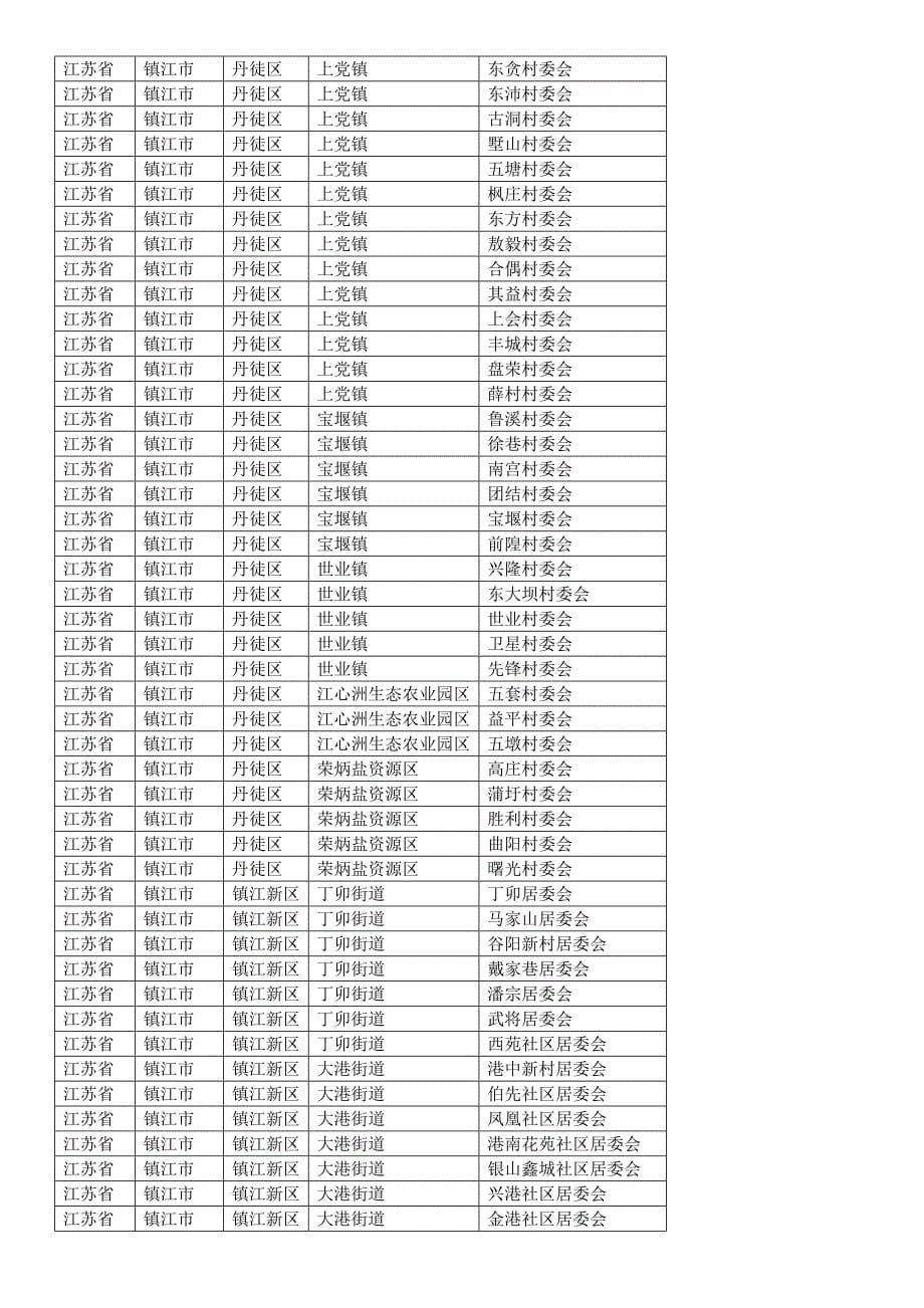 江苏省镇江市各县区乡镇行政村村庄村名居民村民委员会明细_第5页