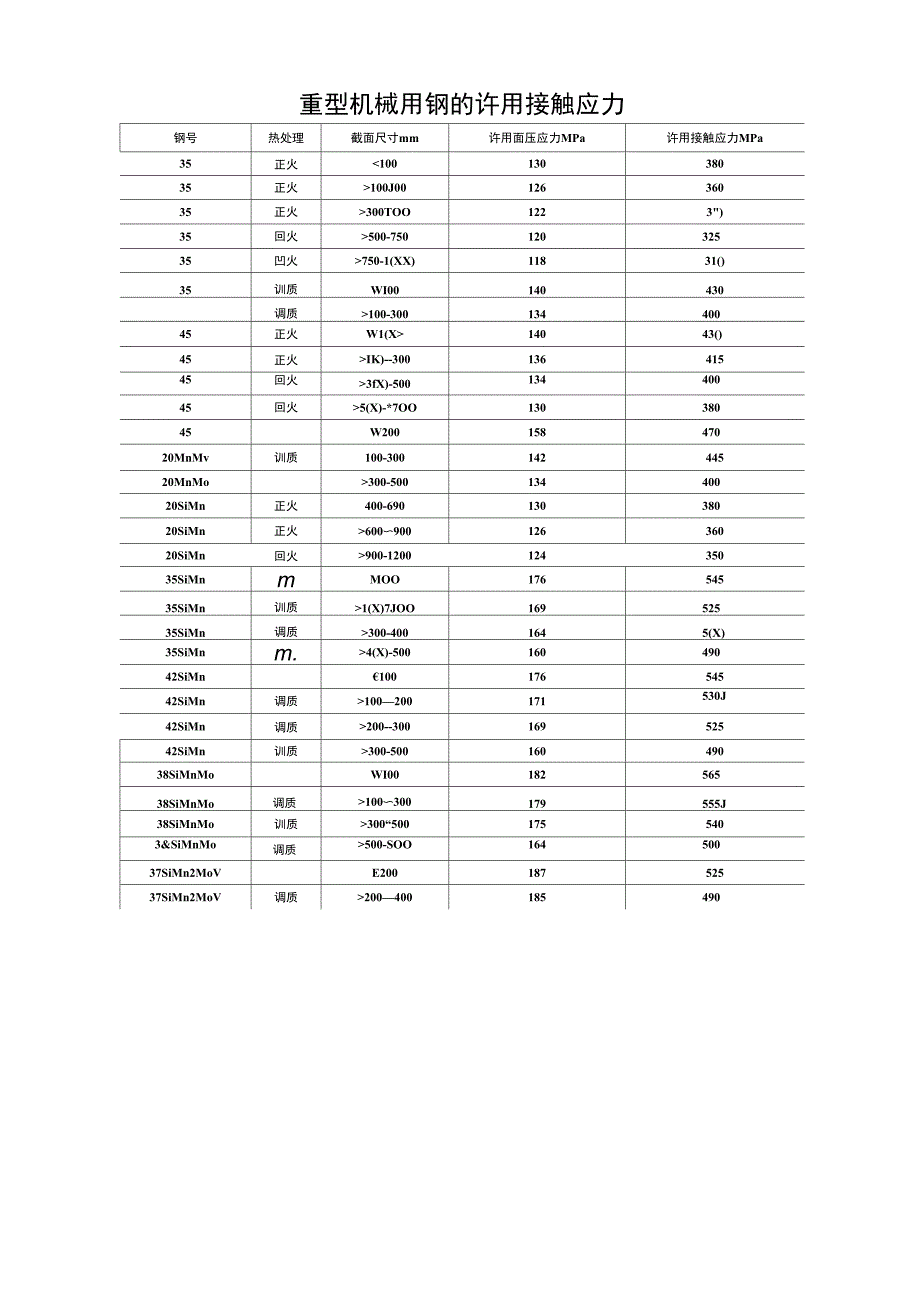 常用材料的许用接触应力_第2页