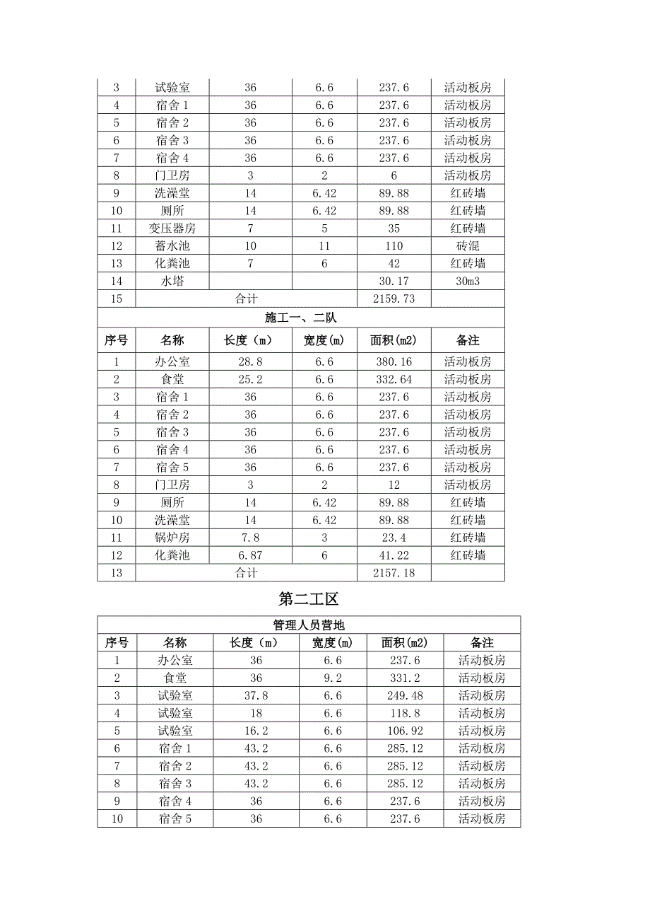 工区营地布置说明.docx_第3页