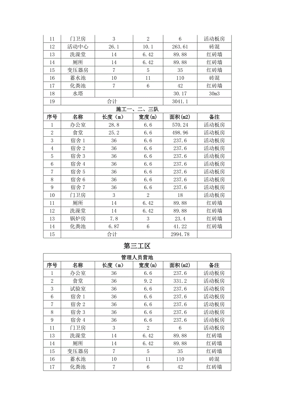 工区营地布置说明.docx_第4页