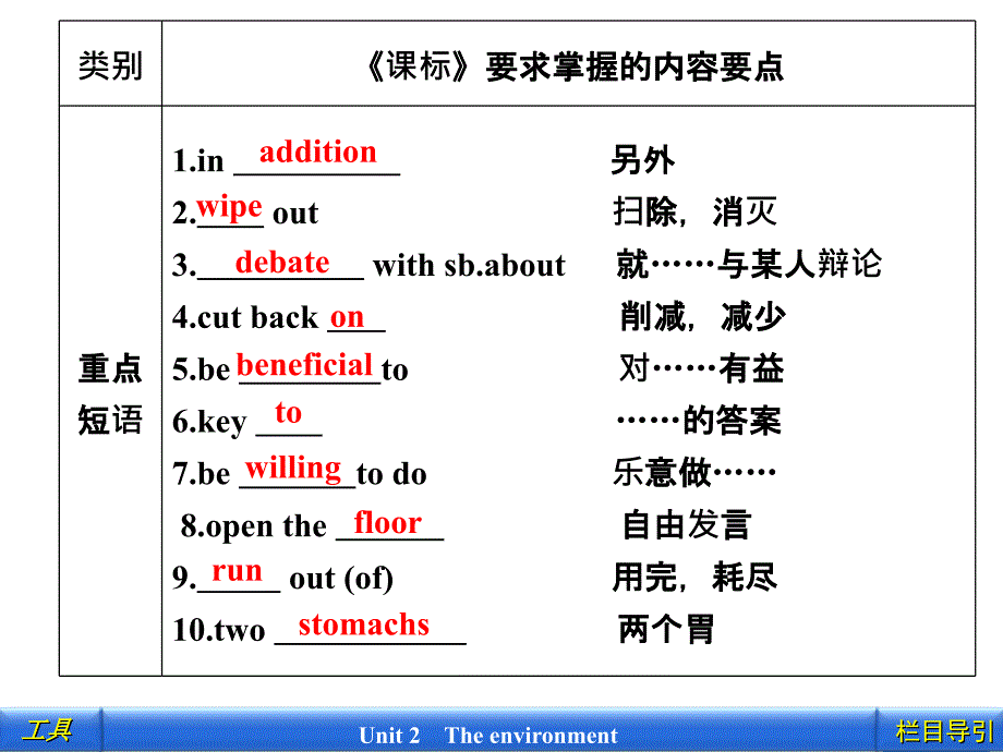 2012新课标同步导学英语[译林&#183;江苏专版]必修5：2-知识整合_第4页