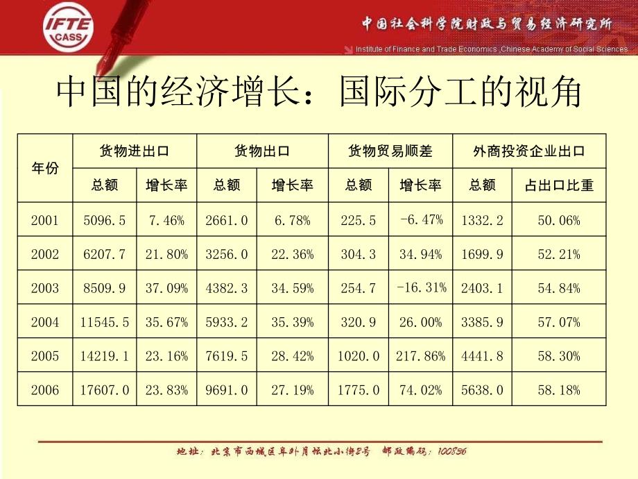 公共财政建设与财政级次调整课件_第4页