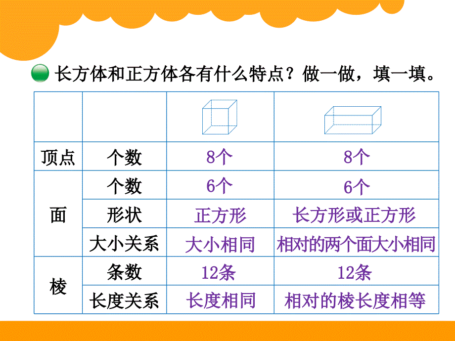 长方体的认识2_第2页