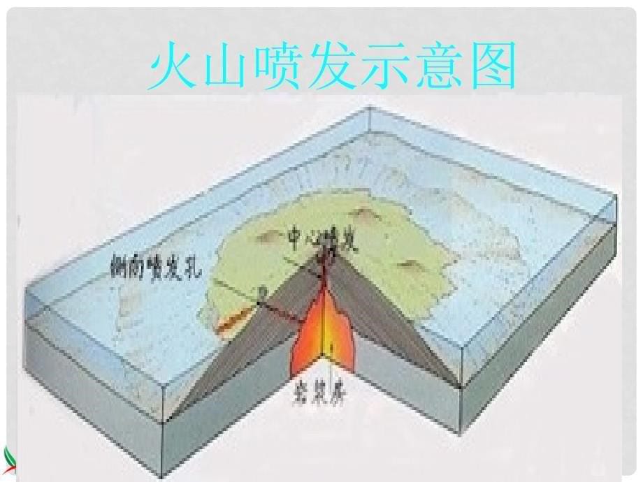 五年级科学上册 火山 1课件 冀教版_第5页