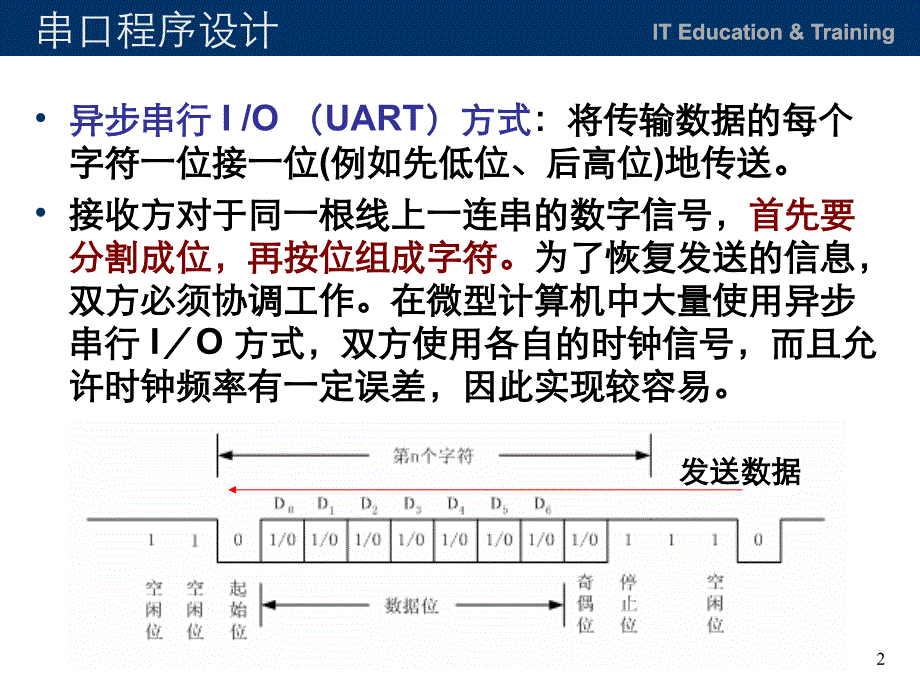 Linux串口应用开发_第2页