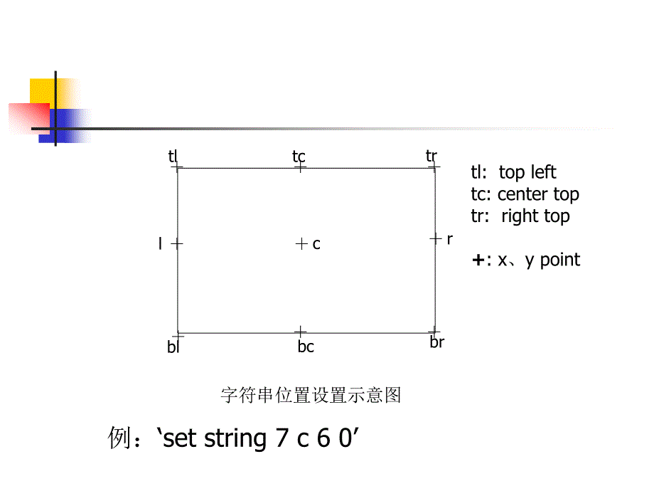 第5章基础图指令_第4页