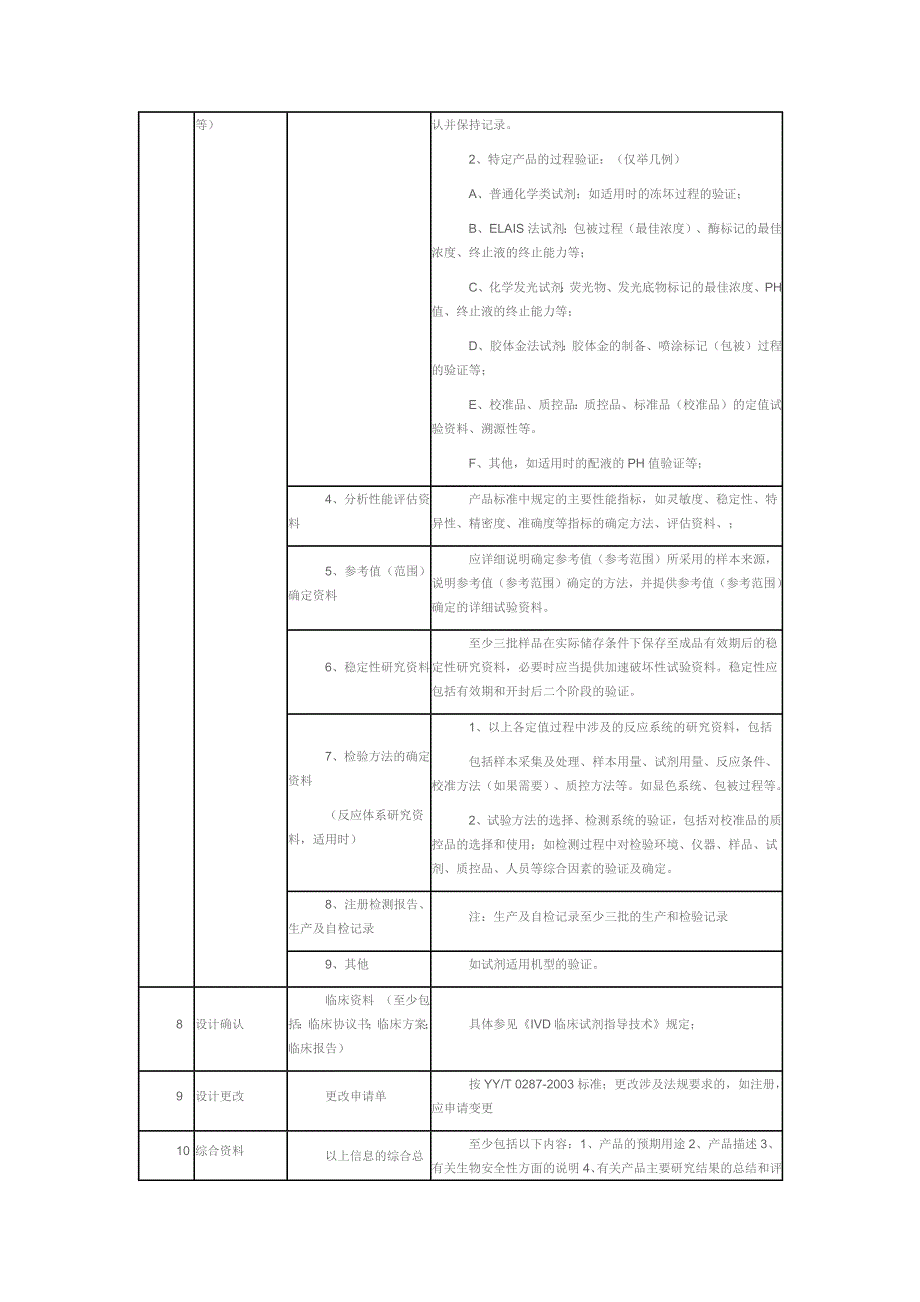 技术文件清单.docx_第2页