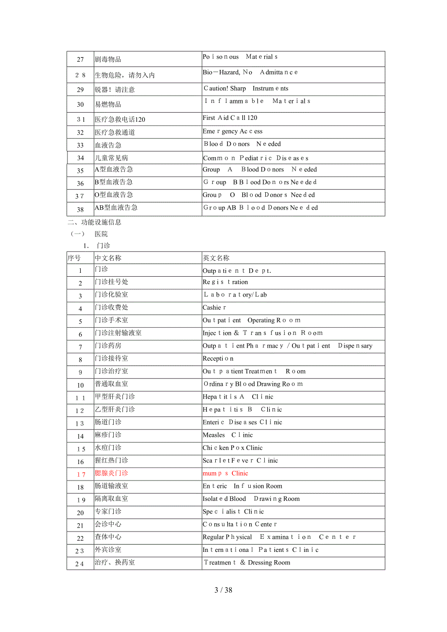 医院常用双语标识------卫生部版(1)_第4页