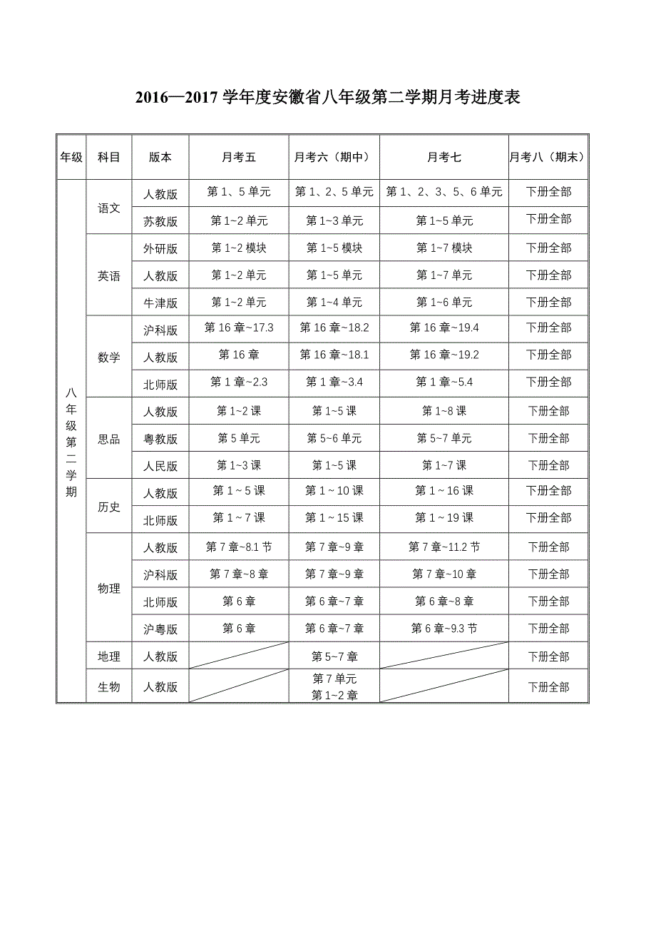 皖智教育2016-2017学年初中各科月考进度表(定稿)2016.9.12_第4页