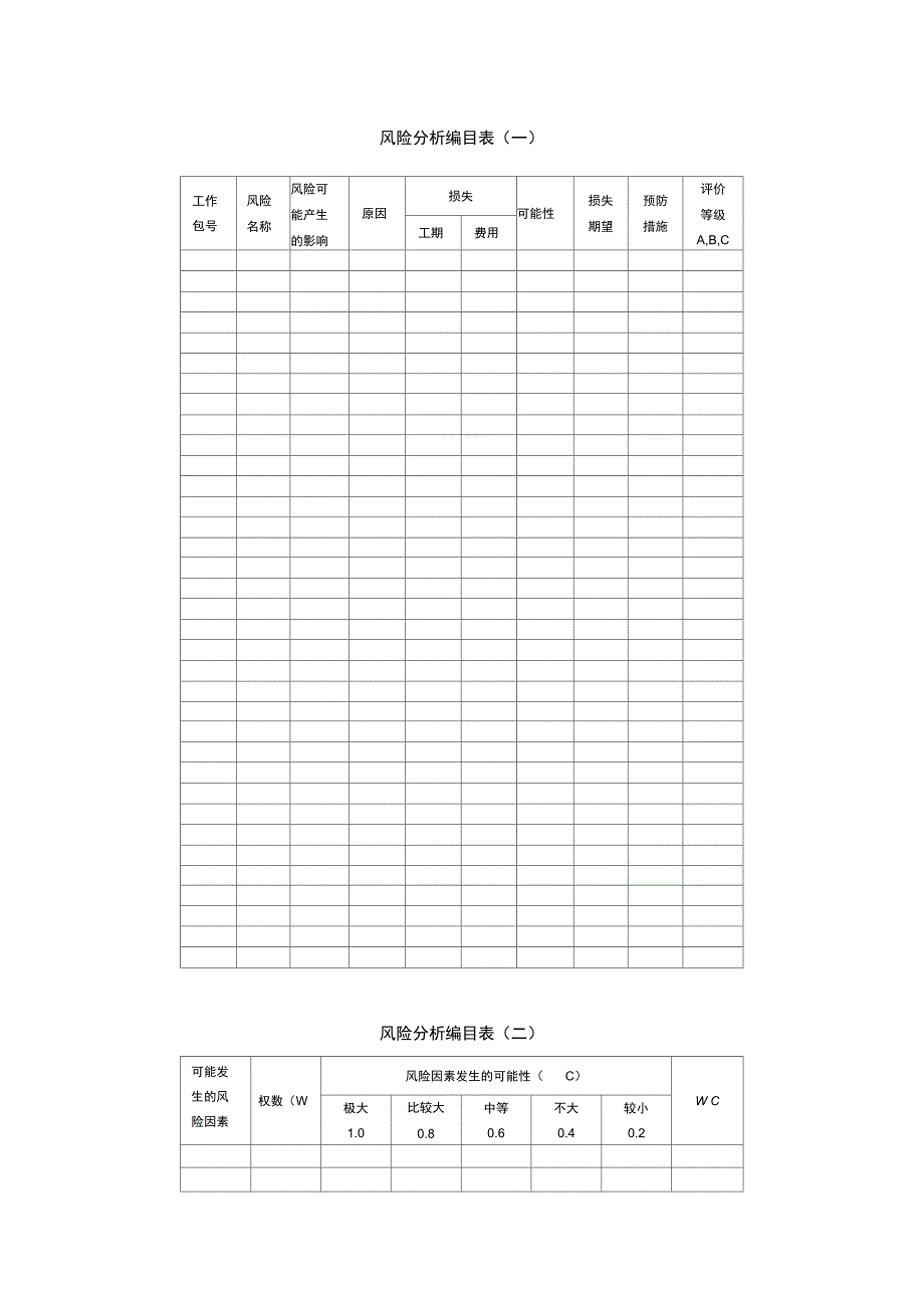 风险分析编目表_第1页