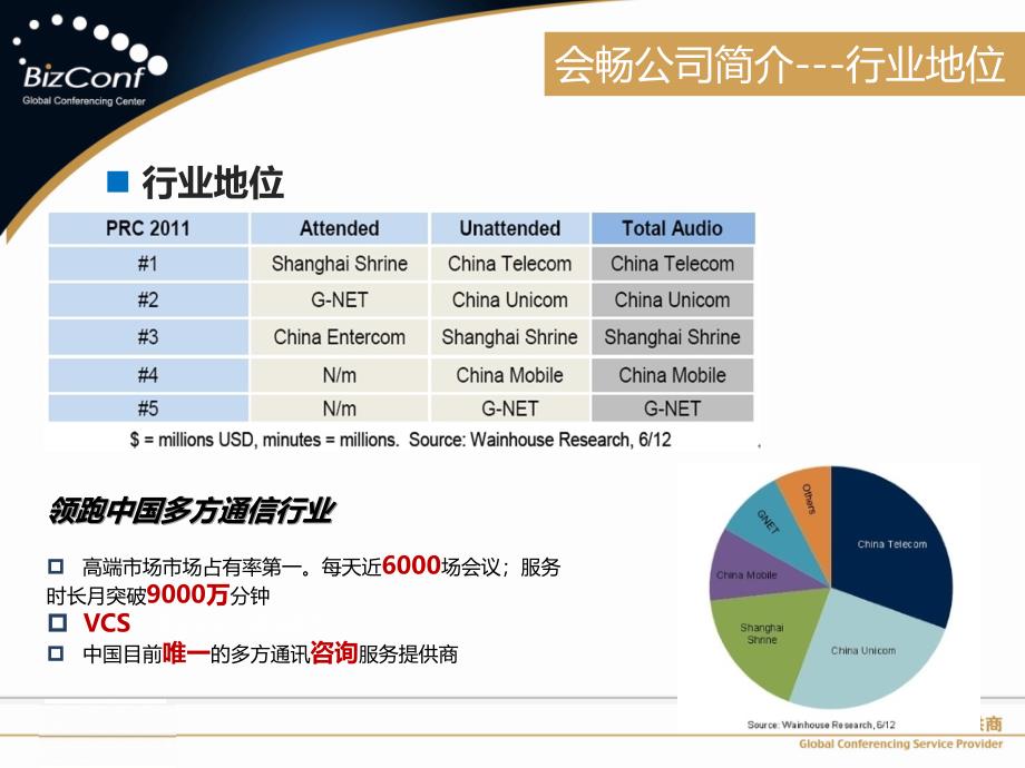 上海会畅会议方案介绍_第4页