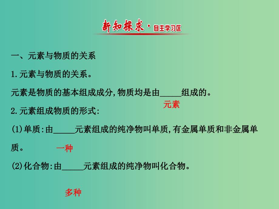 高中化学 2.1.1 元素与物质的关系 物质的分类（精讲优练课型）课件 鲁科版必修1.ppt_第2页