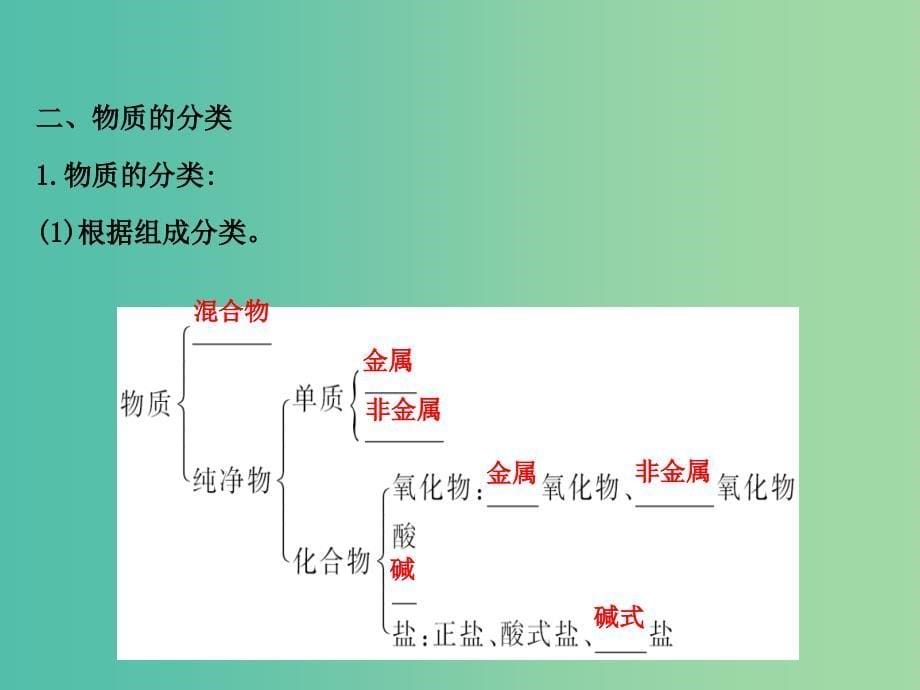 高中化学 2.1.1 元素与物质的关系 物质的分类（精讲优练课型）课件 鲁科版必修1.ppt_第5页