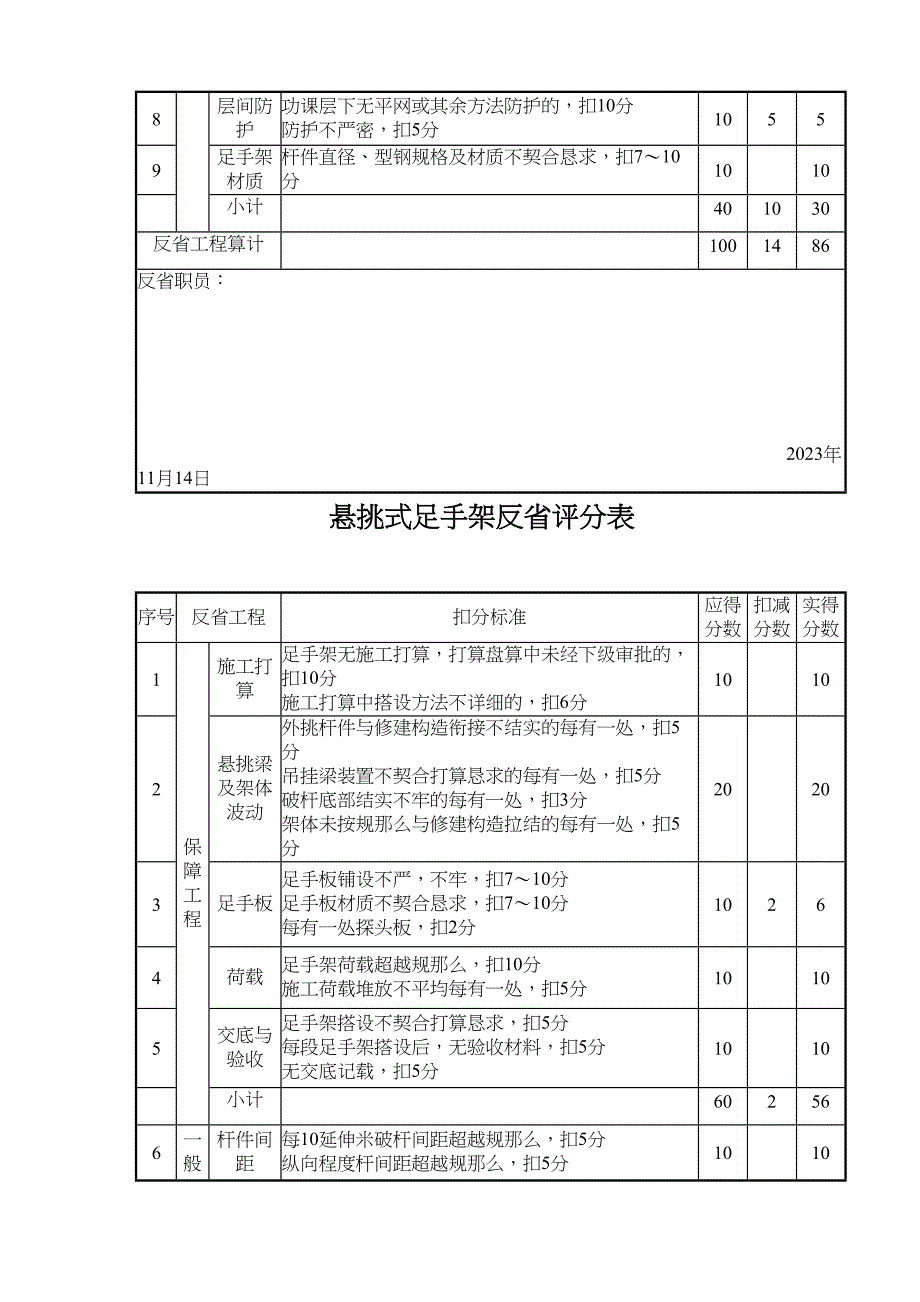 2023年建筑行业悬挑式脚手架检查评分表.docx_第4页