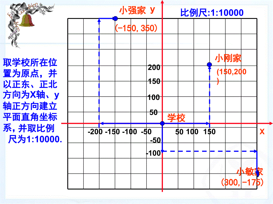 新人教版数学七年级下72坐标方法简单应用1章节件_第5页