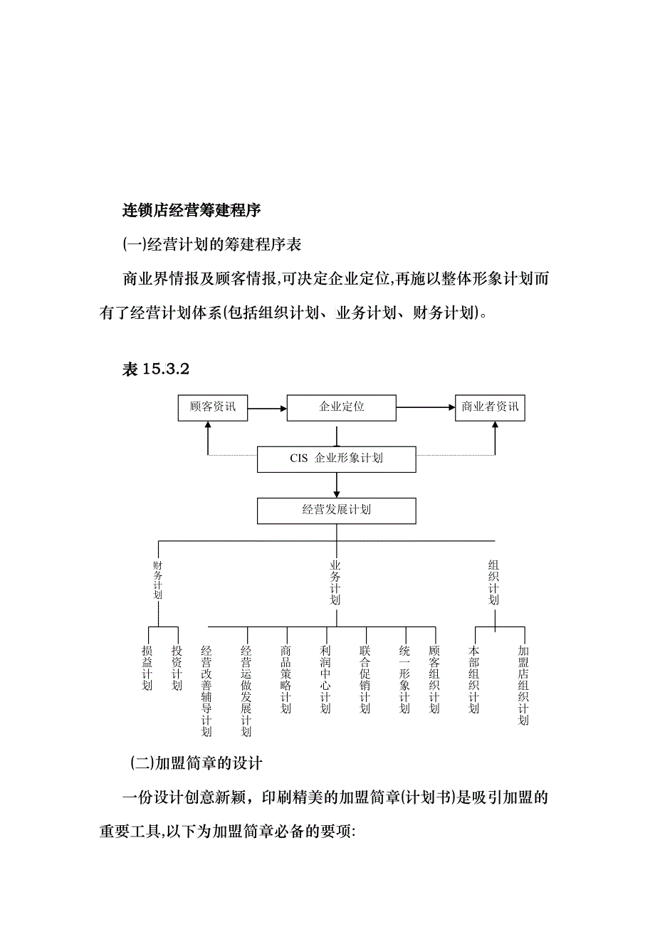 连锁店经营筹建程序分析表_第1页