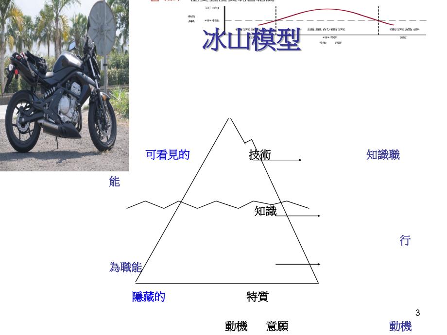 工作夥伴关系与冲突化解大仁科技大学食品科技科詹翔霖教授_第3页