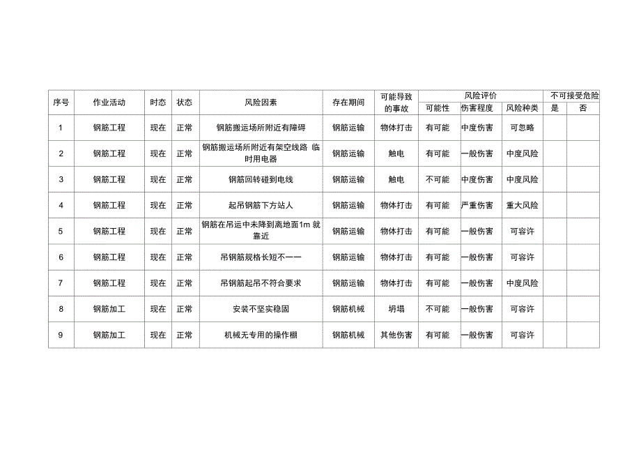 风险因素识别与评价表_第1页