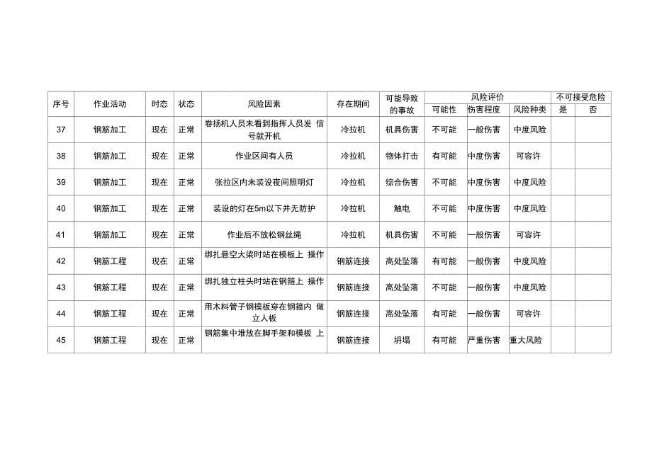 风险因素识别与评价表_第5页