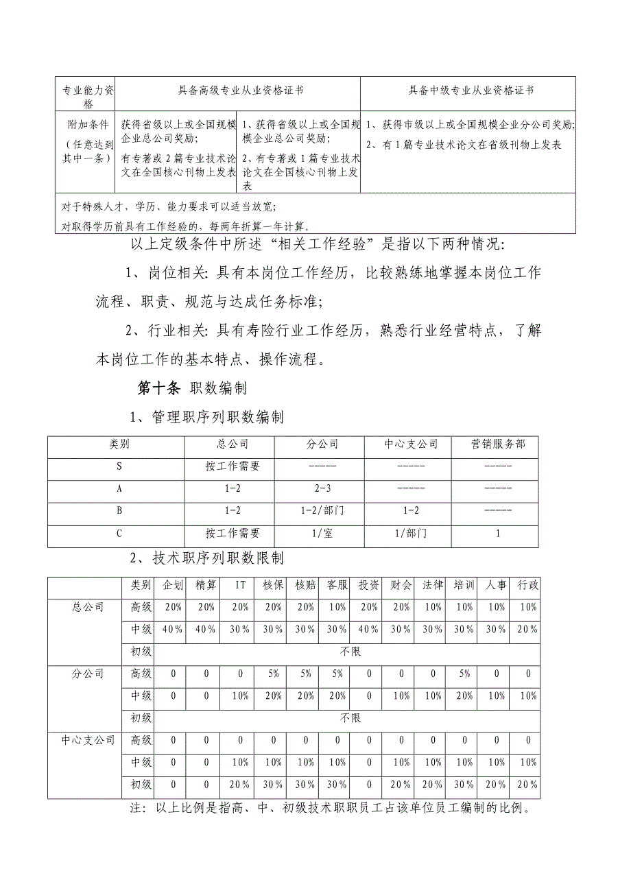 职级管理规定_第4页