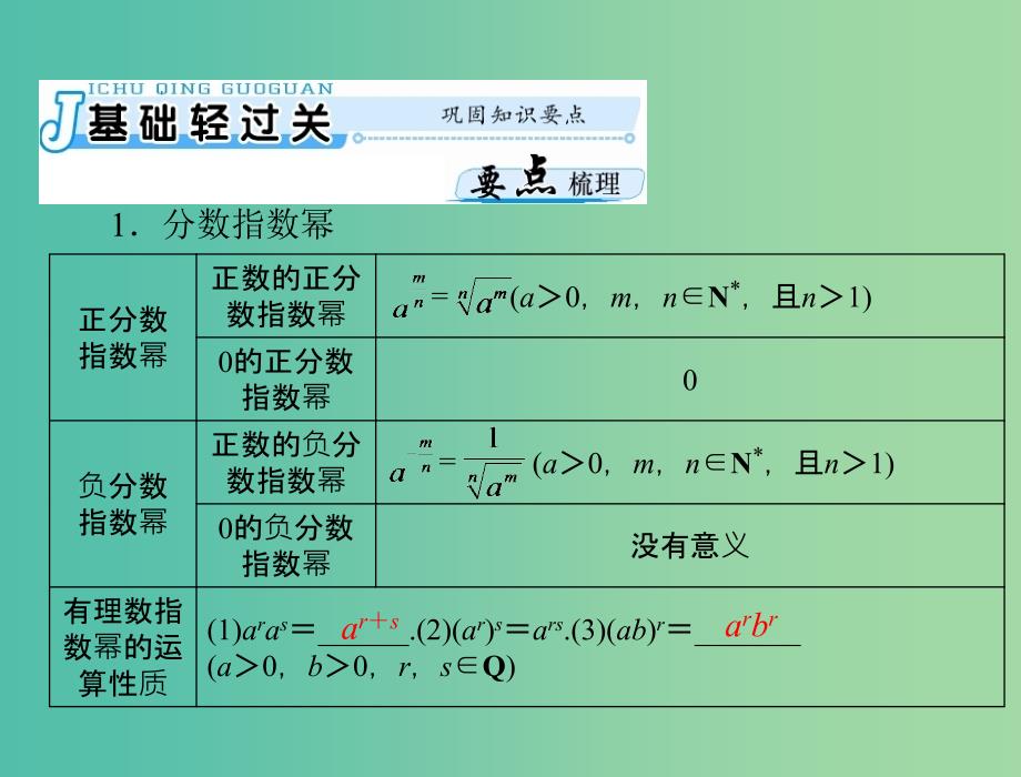 高考数学一轮总复习 第二章 函数、导数及其应用 第5讲 指数式与指数函数课件(理).ppt_第3页