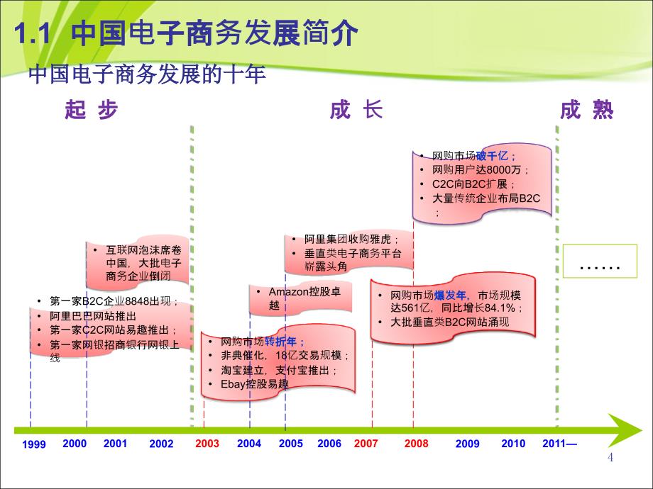 B2C商业模式案例当当卓越京东1_第4页