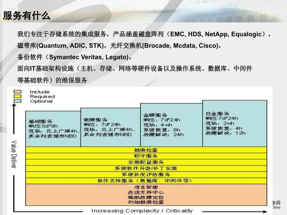 神州数码存储服务部介绍_第5页