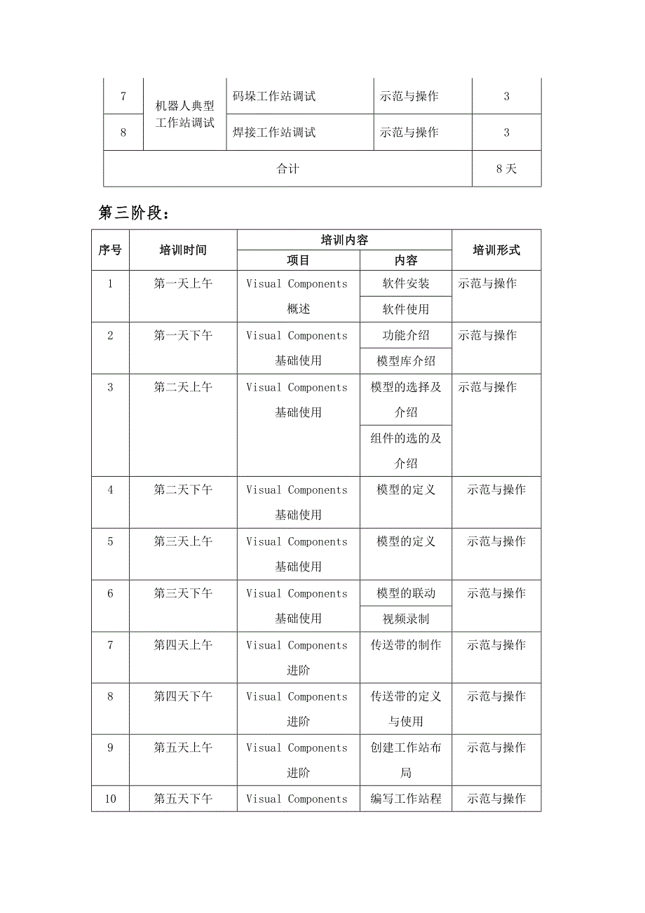 工业机器人整体培训方案_第4页