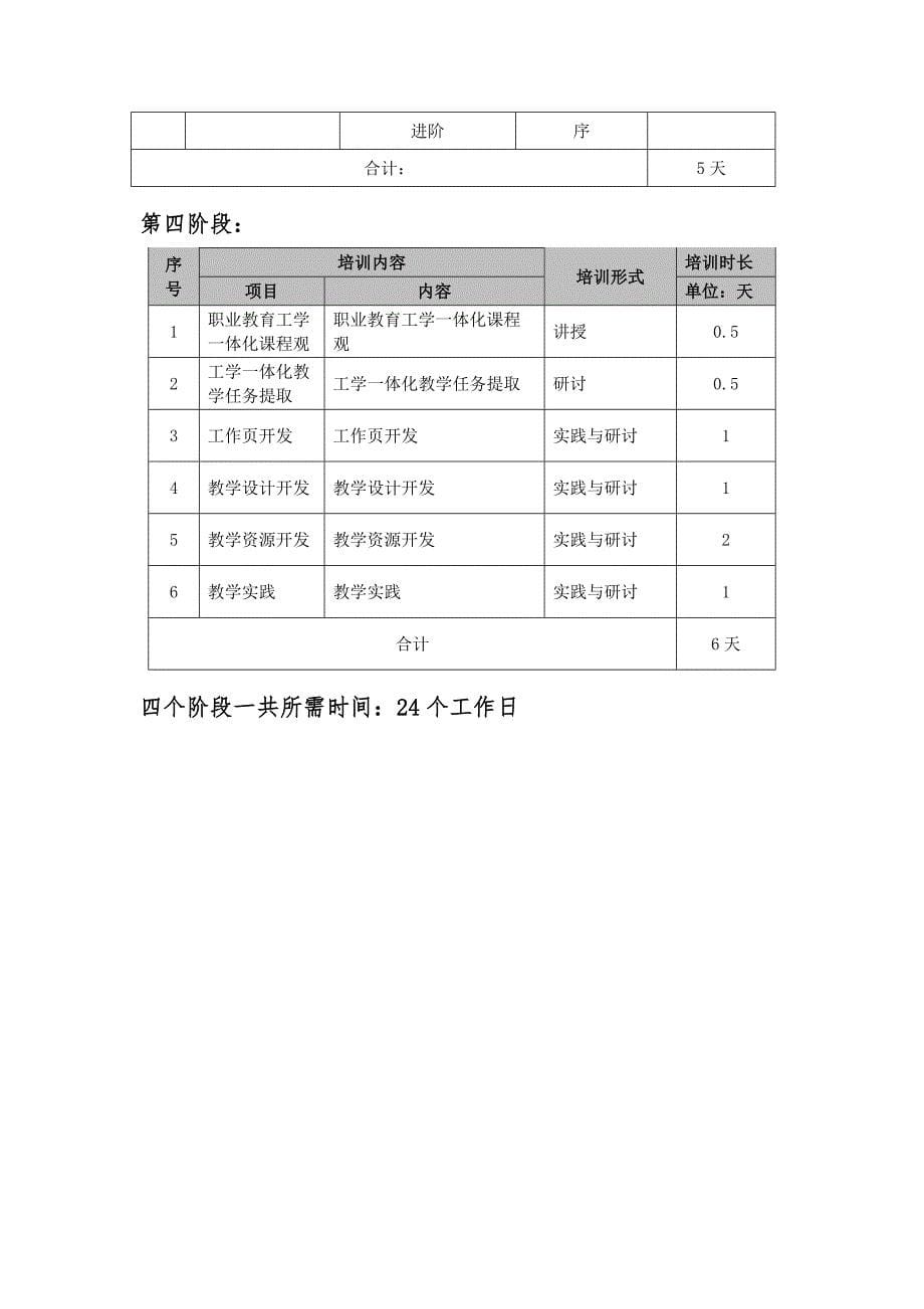 工业机器人整体培训方案_第5页