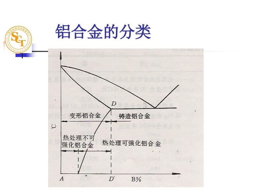 上海材料研究所分析培训.第十一章铝及铝合金的相检验_第3页