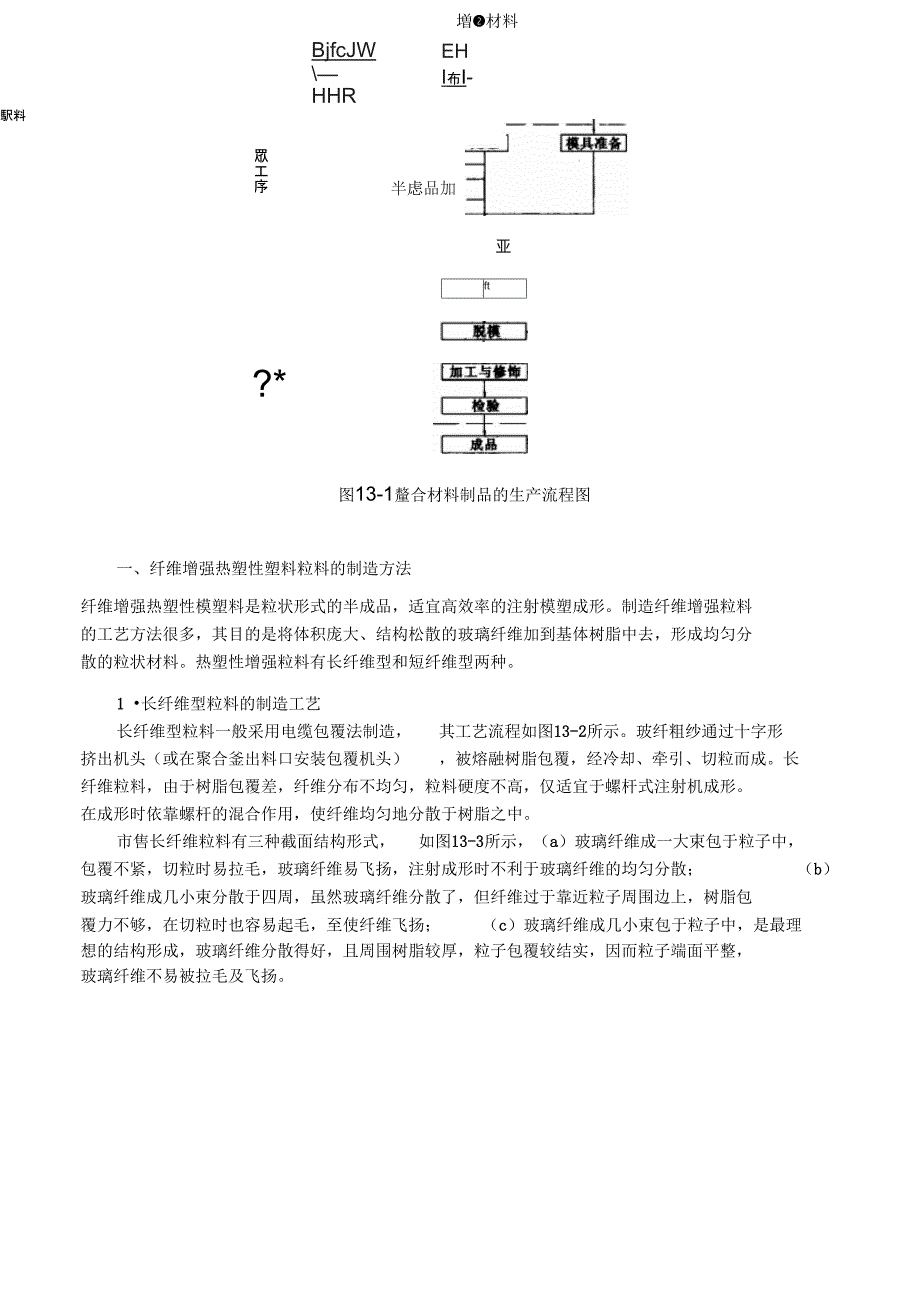 纤维增强高分子复合材料的制备_第2页