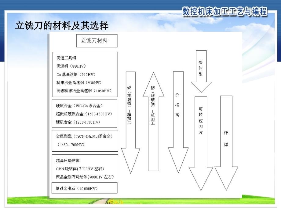 旋转刀具系统课件_第3页