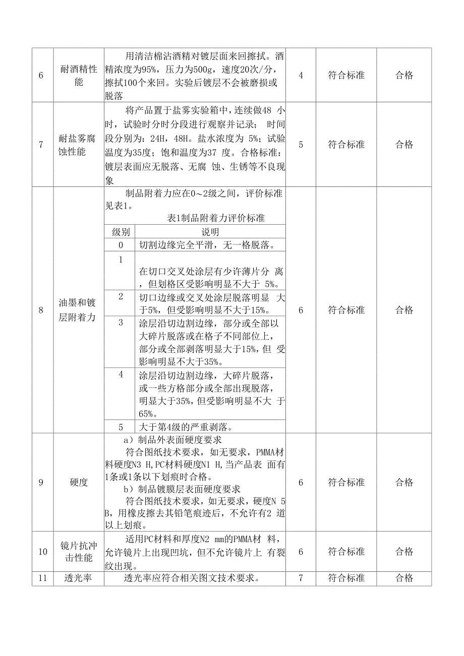 样品检验报告_第3页