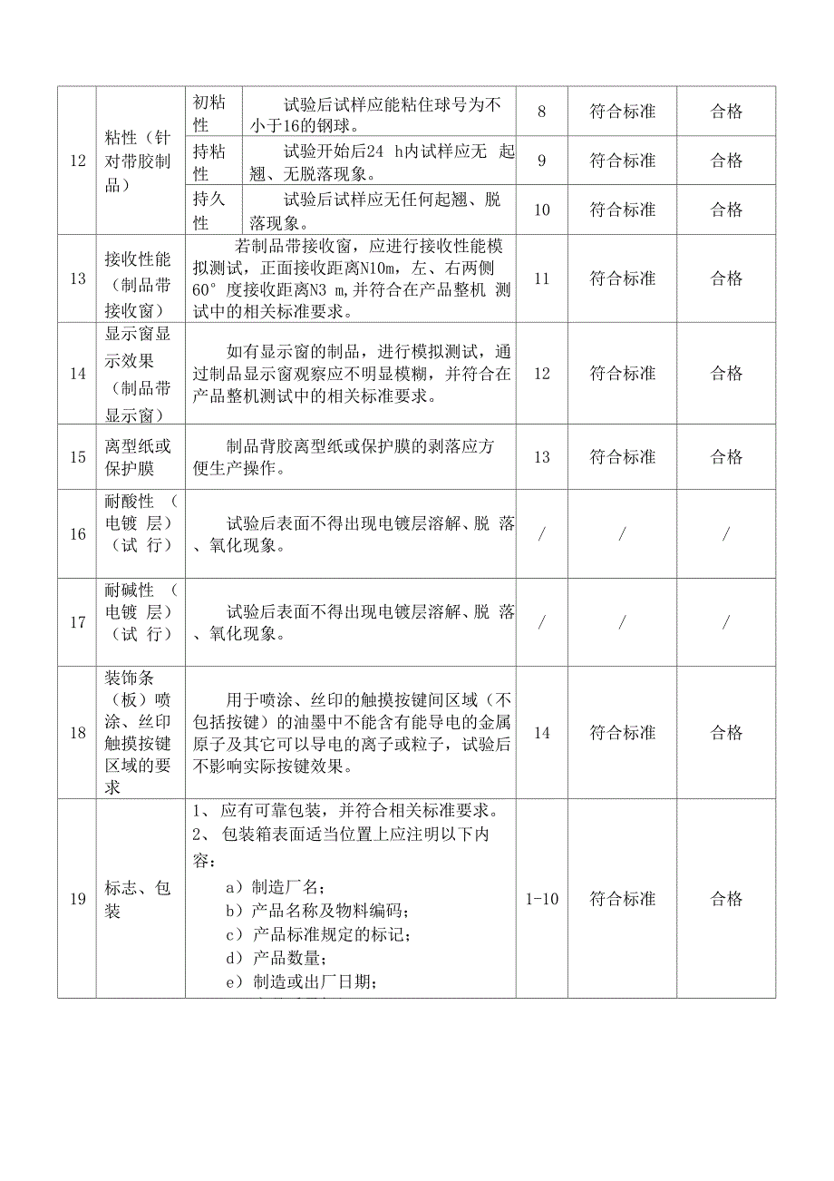 样品检验报告_第4页