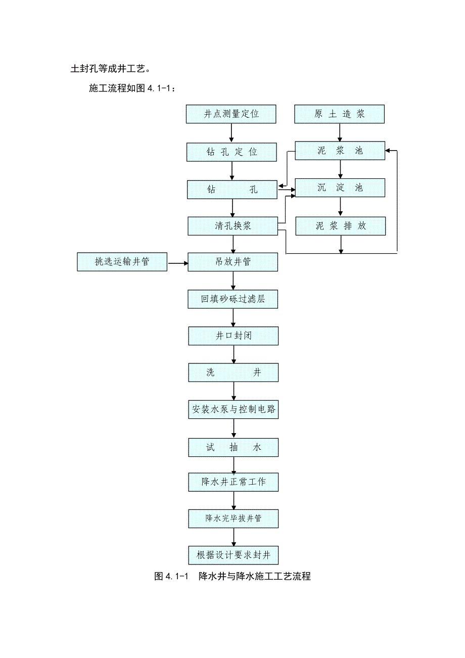 降水井及降水施工方案设计_第5页