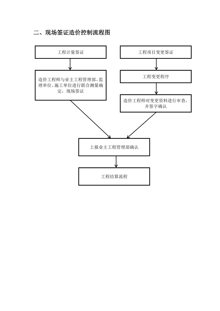 工程造价工作流程图_第3页