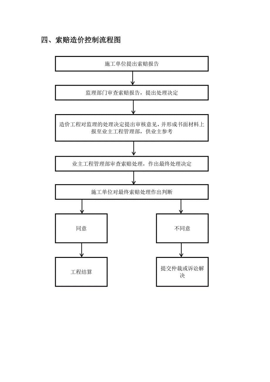 工程造价工作流程图_第5页