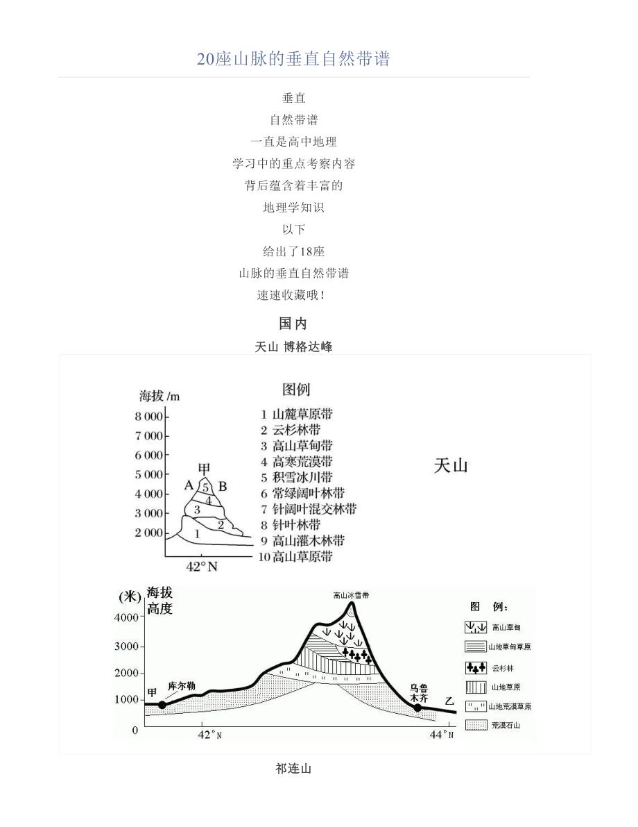 20座山脉的垂直自然带谱全总结_第1页