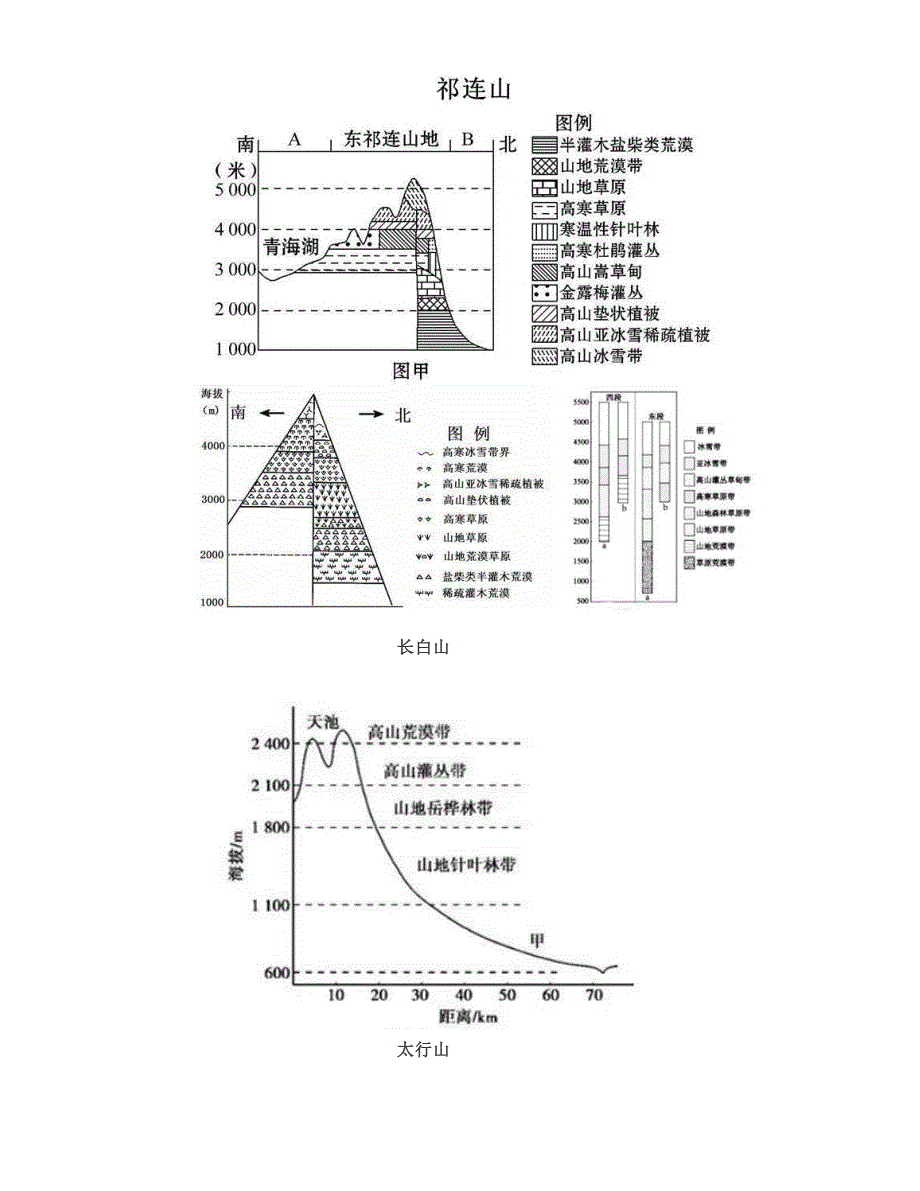 20座山脉的垂直自然带谱全总结_第2页