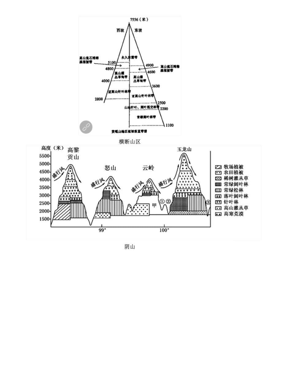 20座山脉的垂直自然带谱全总结_第5页