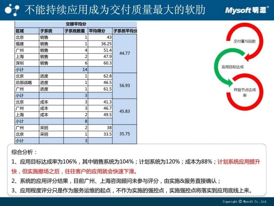 参考SAP实施方法论与IBM项目管理体系_第3页