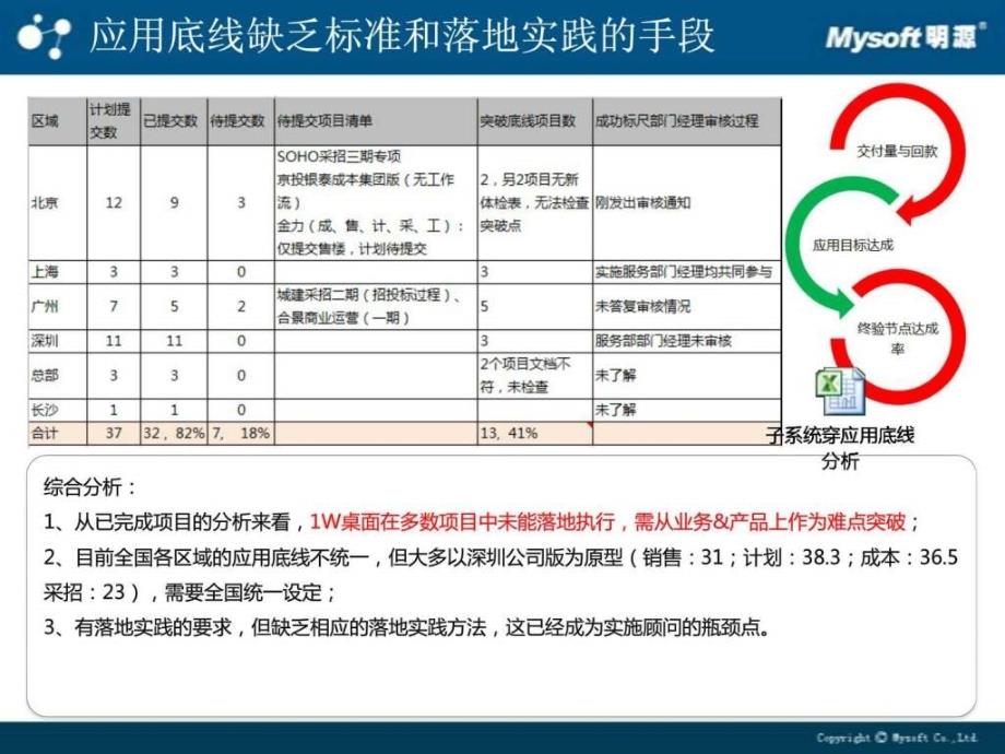 参考SAP实施方法论与IBM项目管理体系_第4页