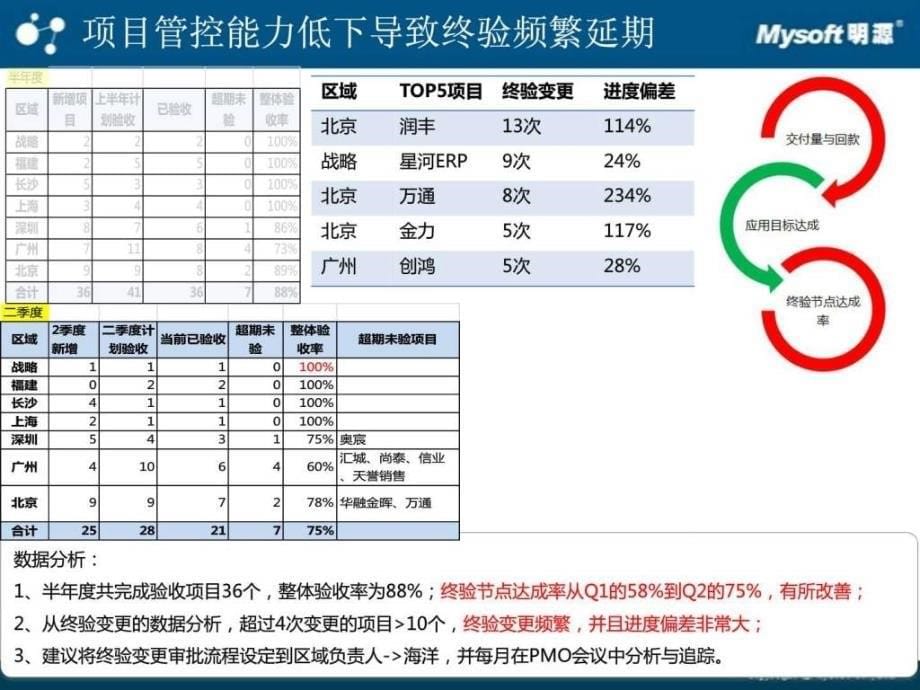 参考SAP实施方法论与IBM项目管理体系_第5页