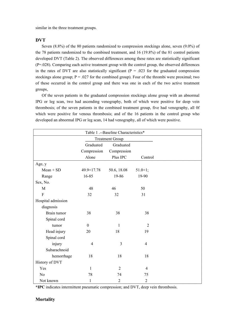 神经手术病人深静脉血栓的预防.doc_第4页