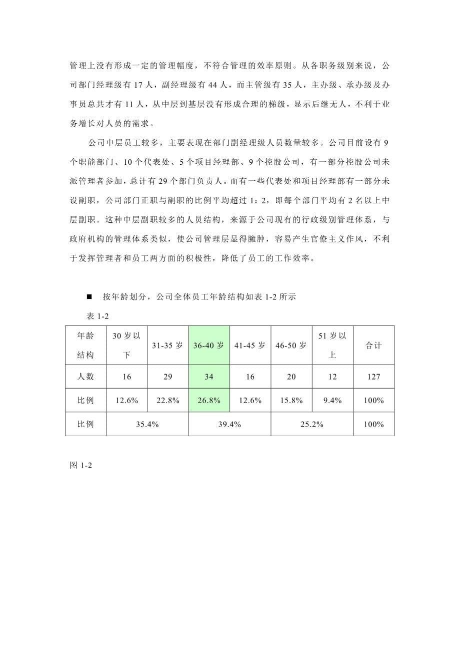 某著名咨询公司-中色建设-人力资源诊断报告_第5页