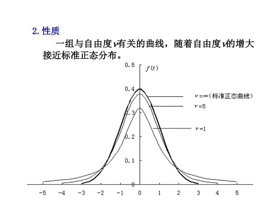 总体均数的估计与t检验北京大学医学部医学统计学基础_第5页