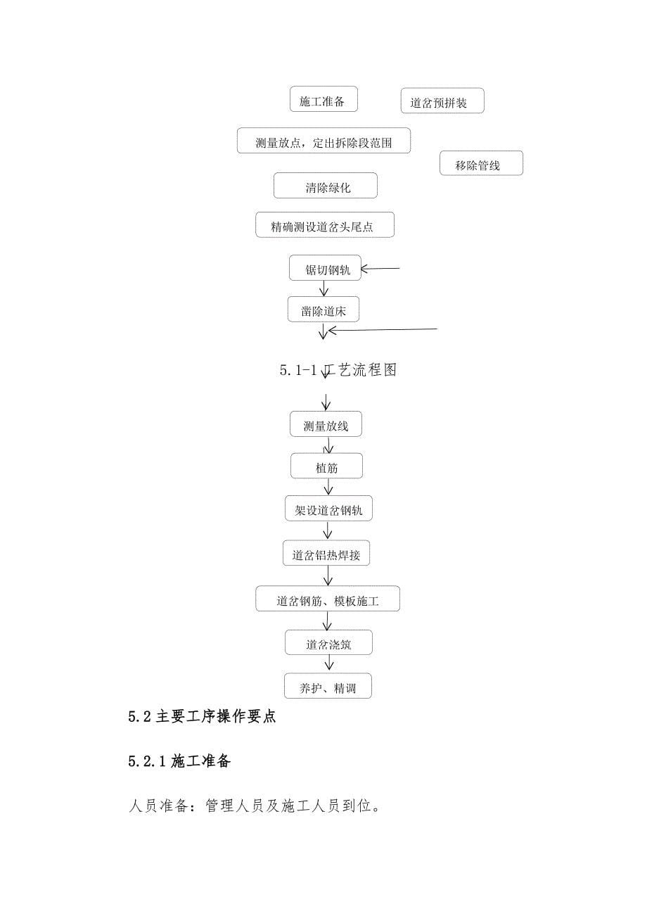 有轨电车既有线道岔插入施工工法_第5页