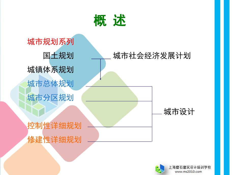 总平面设计2磨石建筑施工图设计教程_第3页