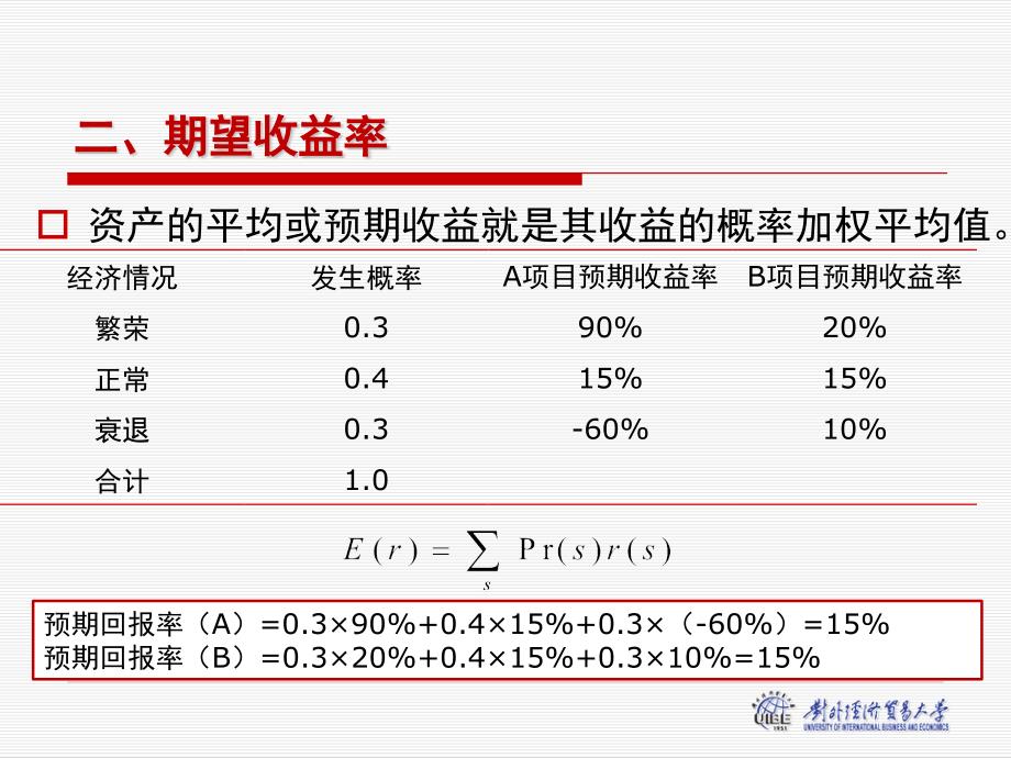 第十章风险与投资组合_第4页