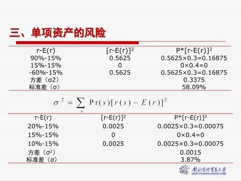 第十章风险与投资组合_第5页